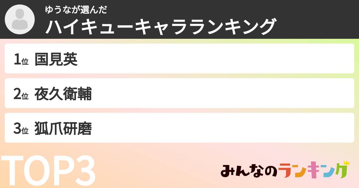 ゆうなさんの「ハイキューキャラランキング」