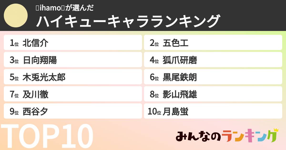 🧴ihamo🧴さんの「ハイキューキャラランキング」