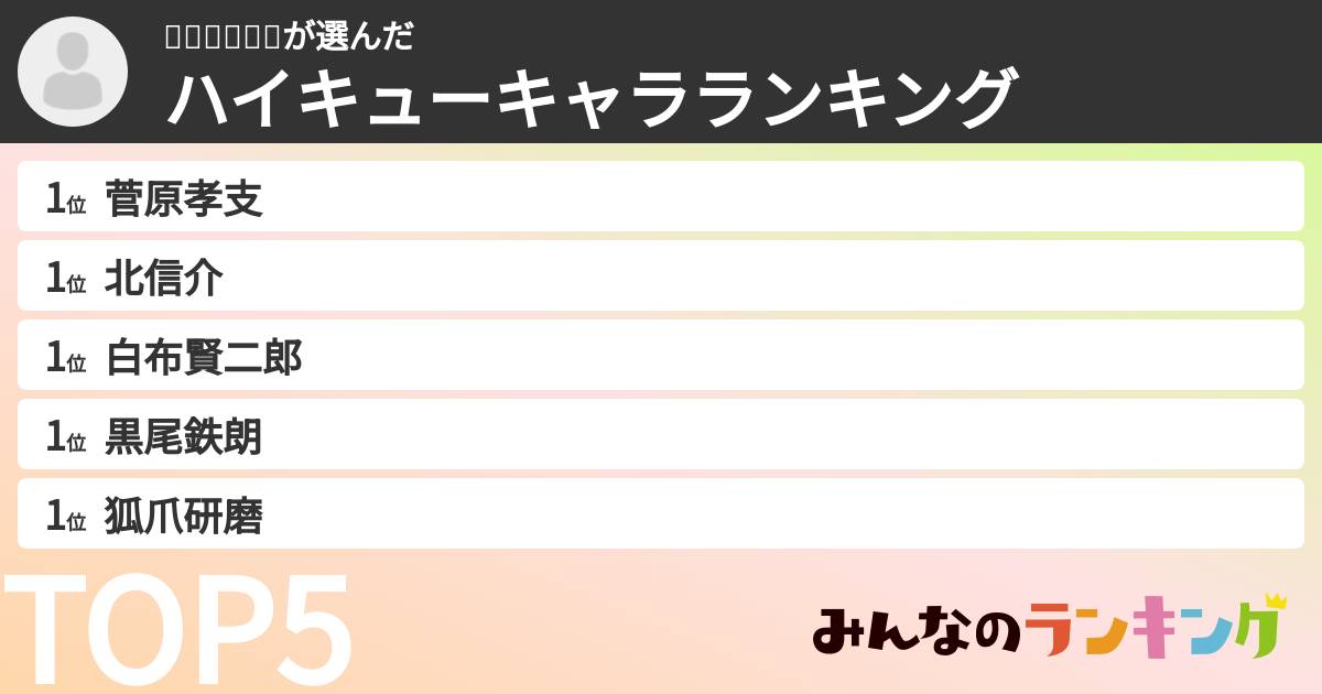 🌫𝓎𝓊𝓏𝓊🍀さんの「ハイキューキャラランキング」