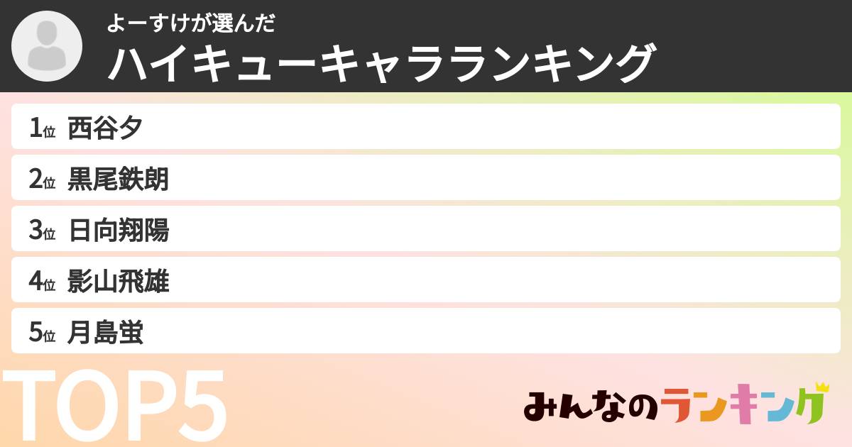 よーすけさんの「ハイキューキャラランキング」