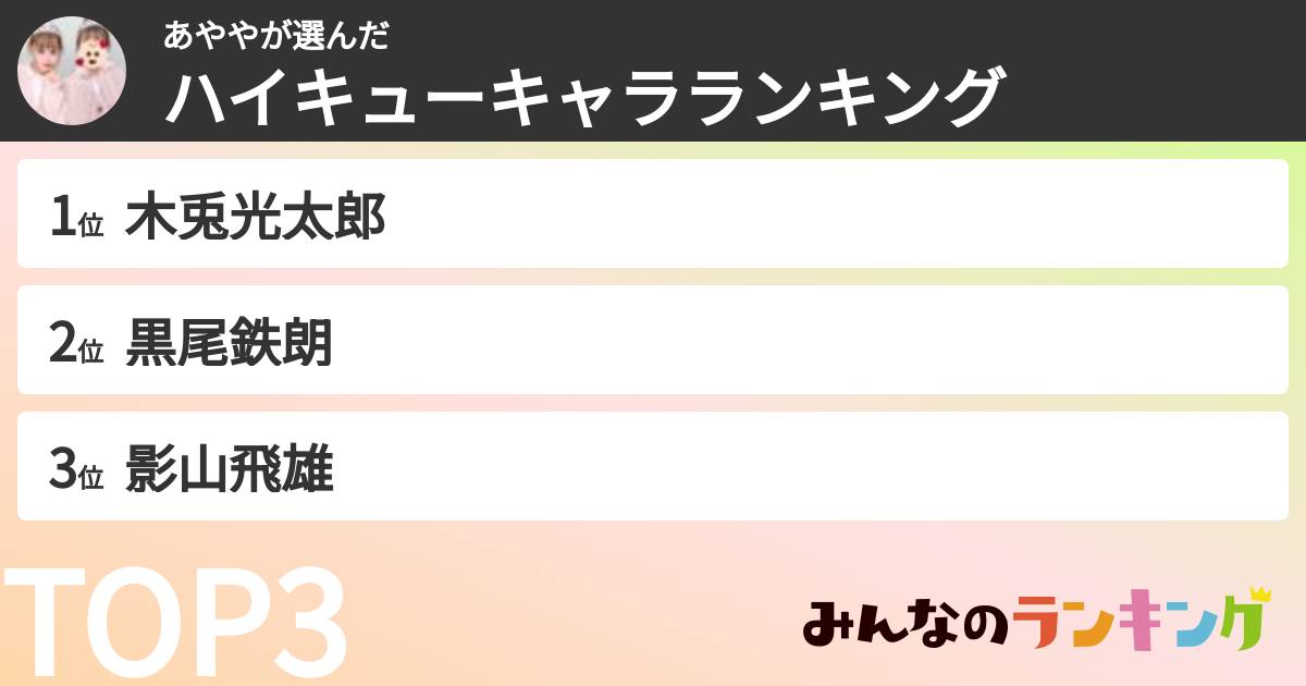 あややさんの「ハイキューキャラランキング」