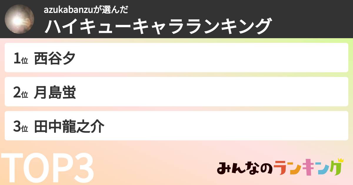 azukabanzuさんの「ハイキューキャラランキング」