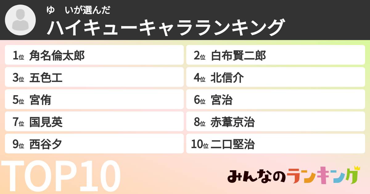 ゆ　いさんの「ハイキューキャラランキング」