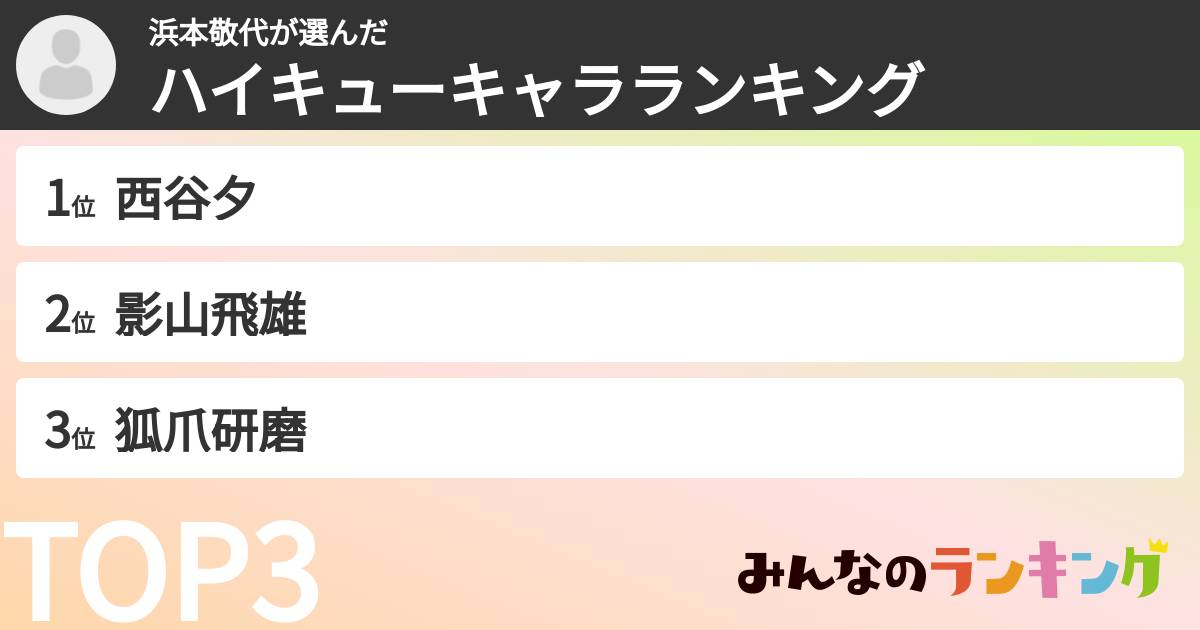 浜本敬代さんの「ハイキューキャラランキング」
