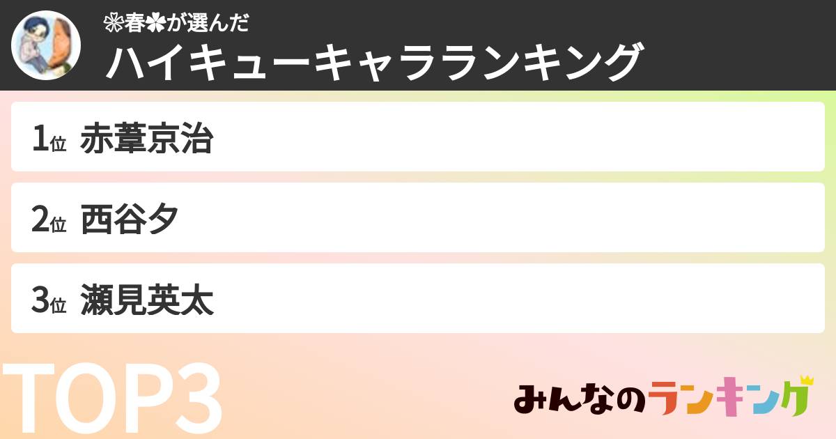 ❀春✿さんの「ハイキューキャラランキング」