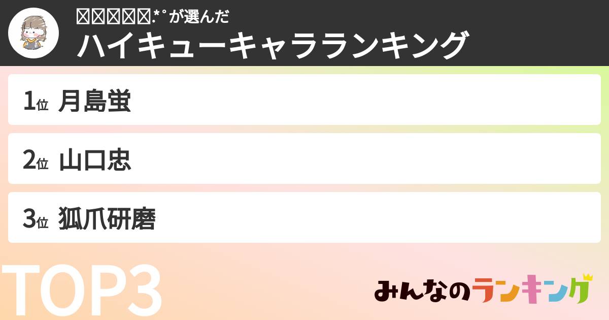 ᗰᗩᑎᗩ✩.*˚さんの「ハイキューキャラランキング」