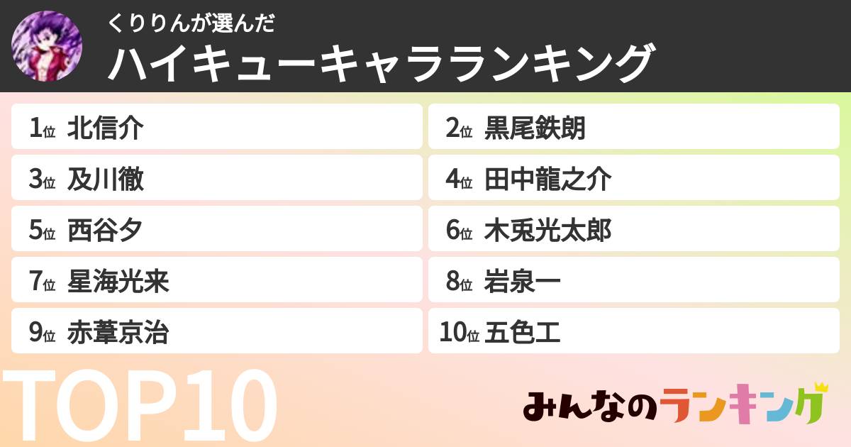 くりりんさんの「ハイキューキャラランキング」
