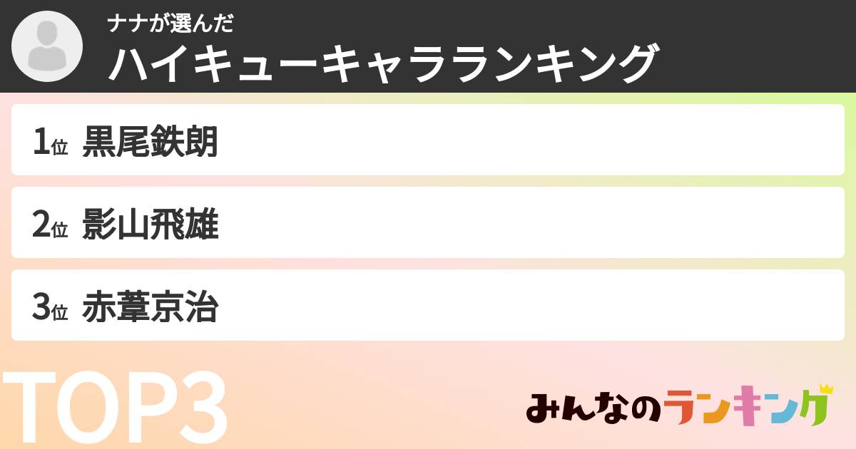 ナナさんの「ハイキューキャラランキング」