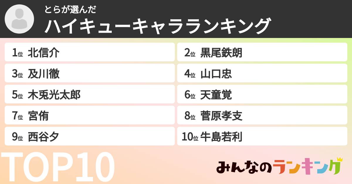 とらさんの「ハイキューキャラランキング」