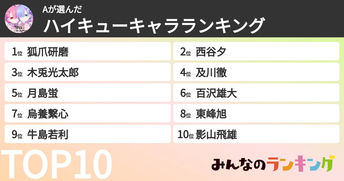Aさんの「ハイキューキャラランキング」