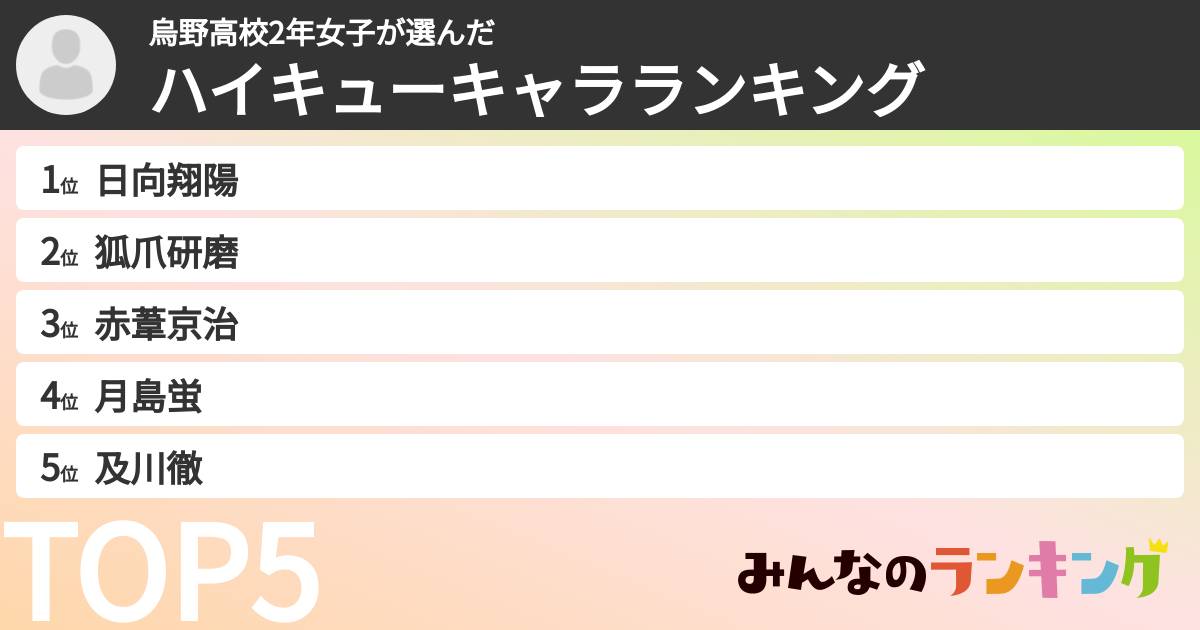 烏野高校2年女子さんの「ハイキューキャラランキング」