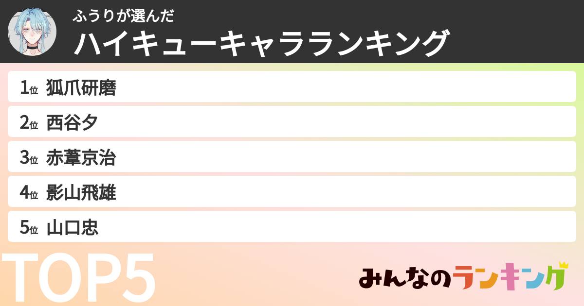 ふうりさんの「ハイキューキャラランキング」