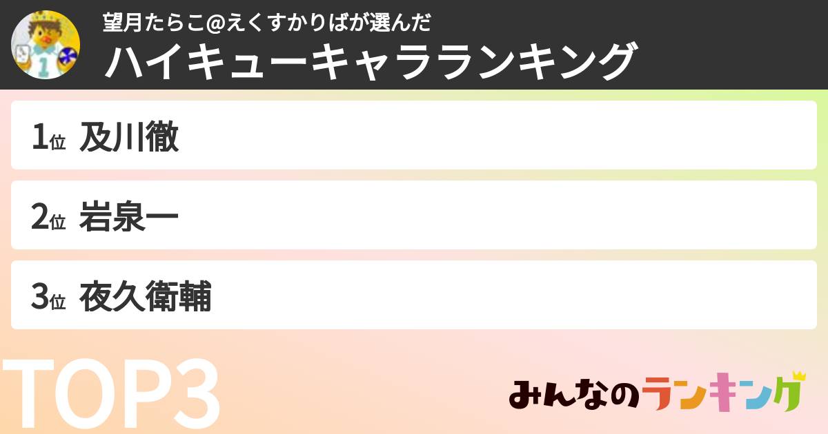 望月たらこ@えくすかりばさんの「ハイキューキャラランキング」