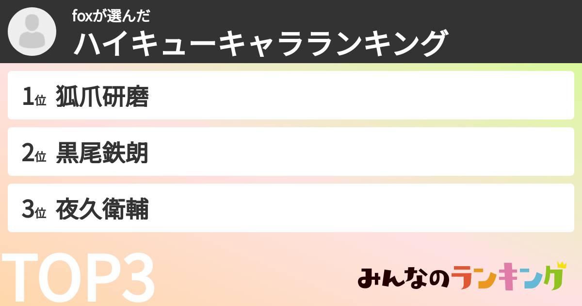 foxさんの「ハイキューキャラランキング」