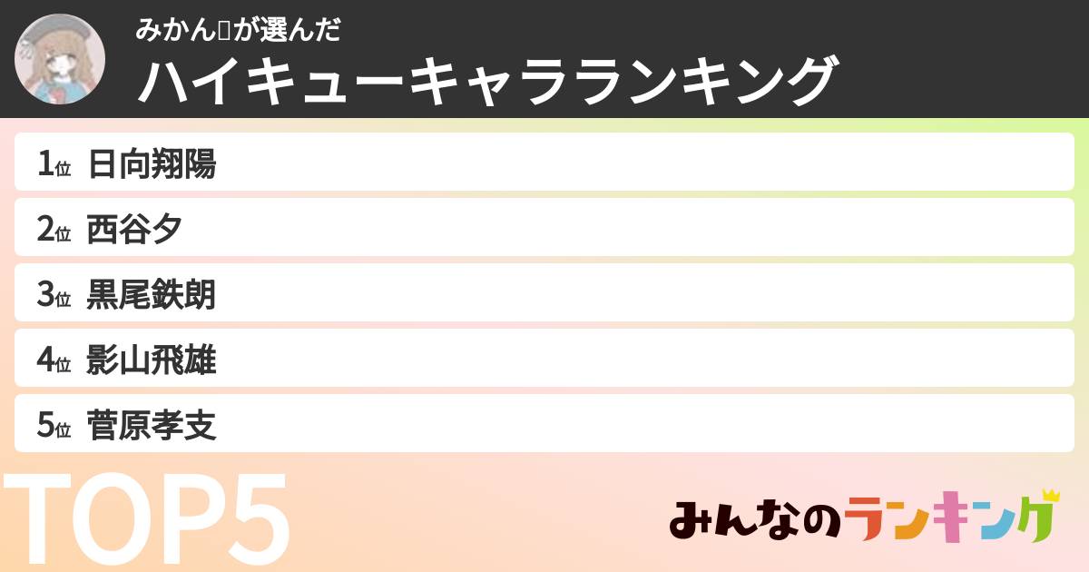 みかん🌚さんの「ハイキューキャラランキング」