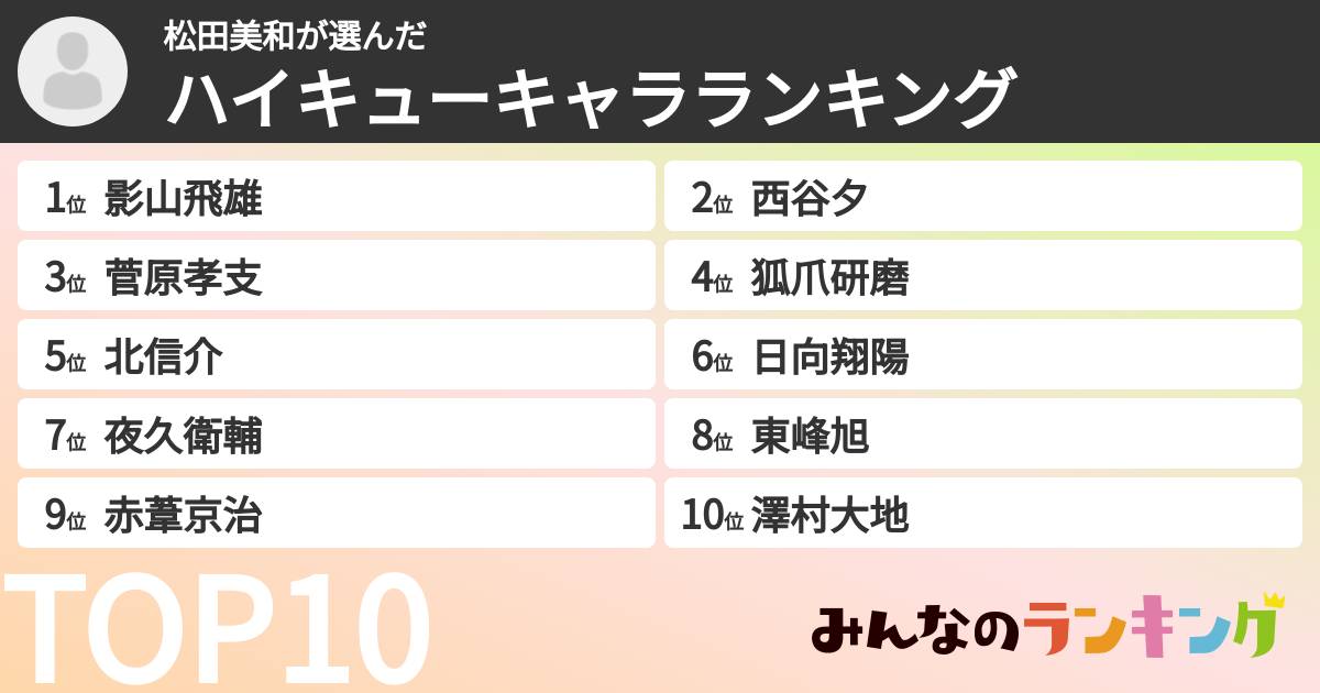 松田美和さんの「ハイキューキャラランキング」