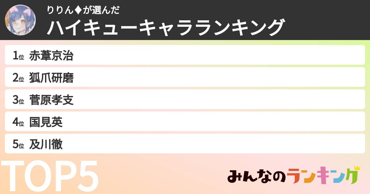 りりん♦さんの「ハイキューキャラランキング」