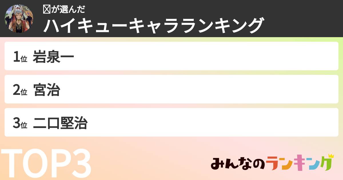 ☺︎さんの「ハイキューキャラランキング」