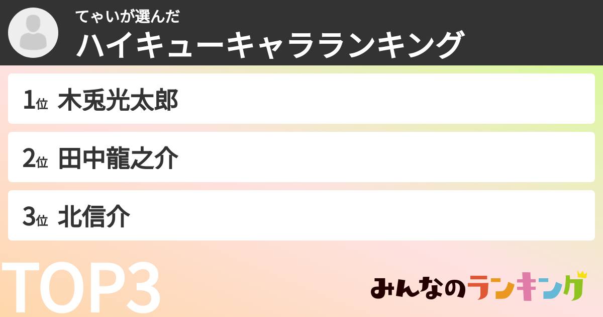 てゃいさんの「ハイキューキャラランキング」