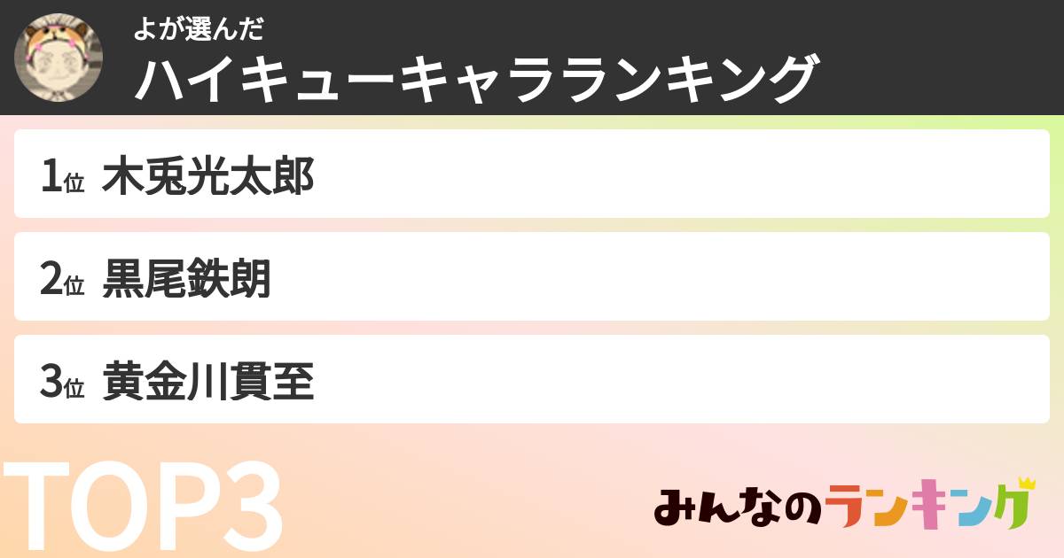 よさんの「ハイキューキャラランキング」
