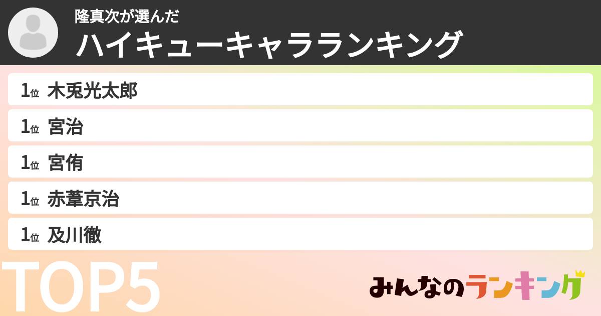 隆真次さんの「ハイキューキャラランキング」