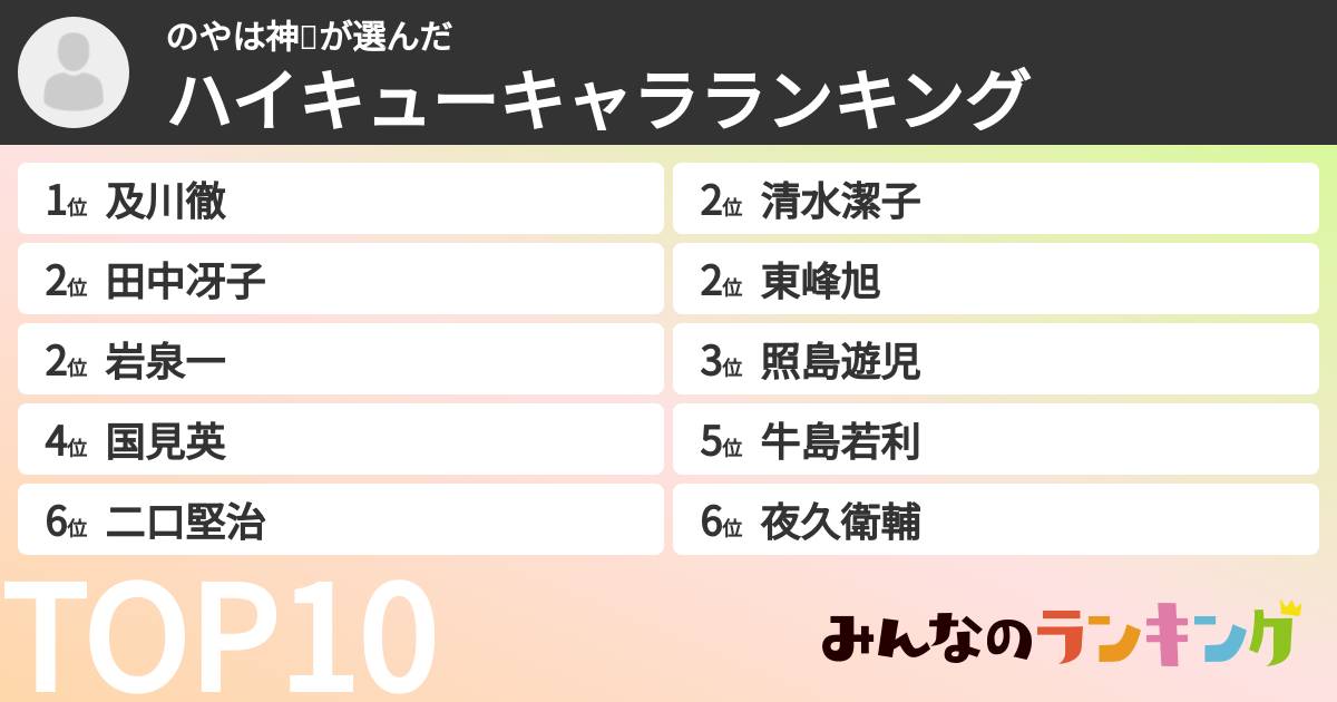 のやは神🍦さんの「ハイキューキャラランキング」
