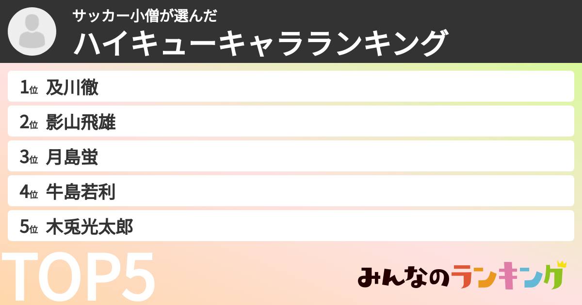 サッカー小僧さんの「ハイキューキャラランキング」