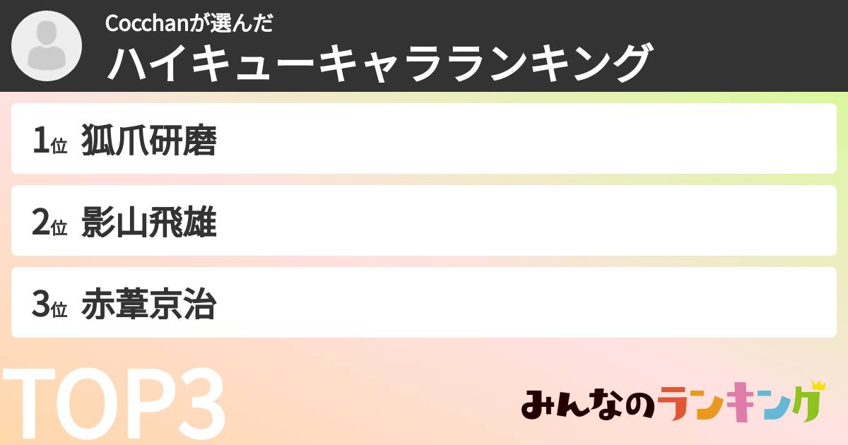 Cocchanさんの「ハイキューキャラランキング」