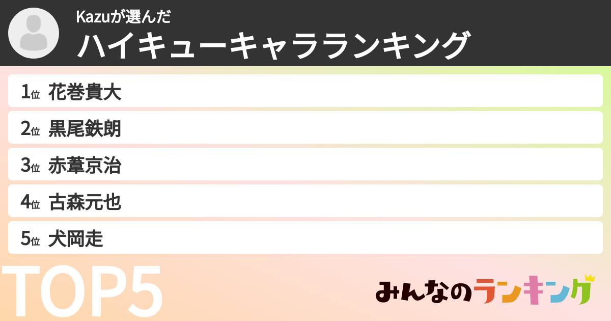 Kazuさんの「ハイキューキャラランキング」