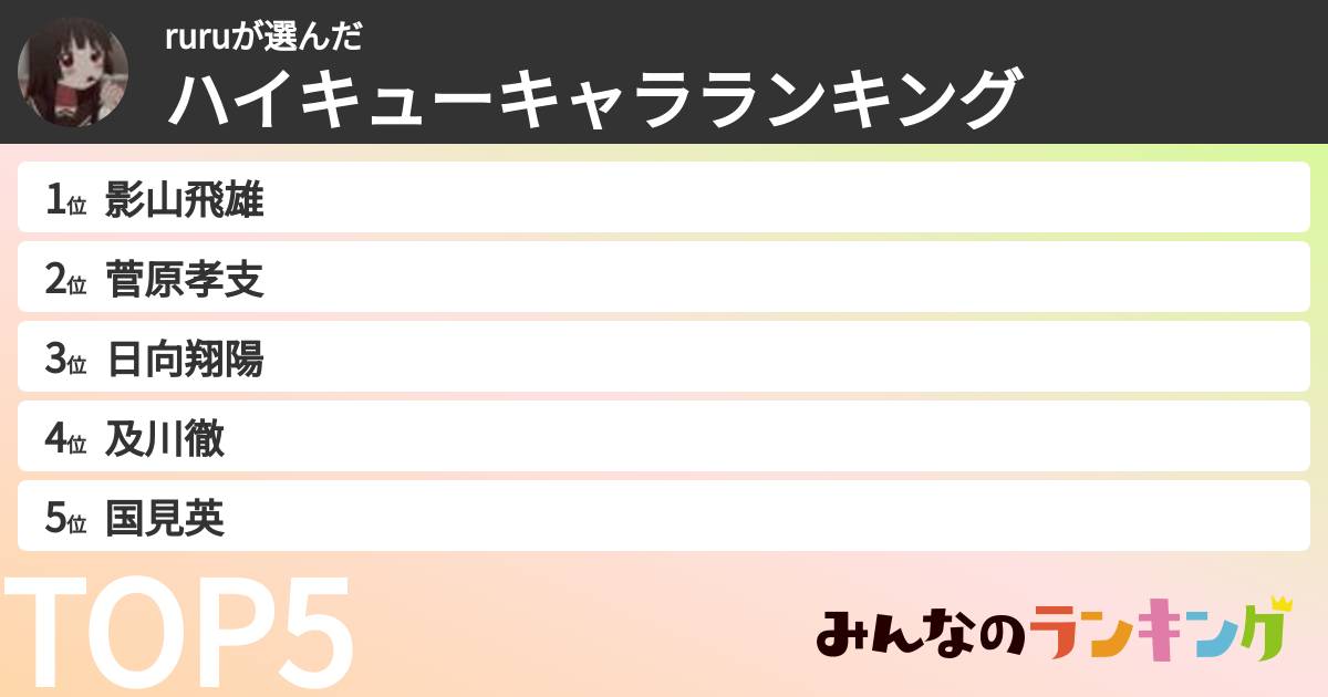ruruさんの「ハイキューキャラランキング」