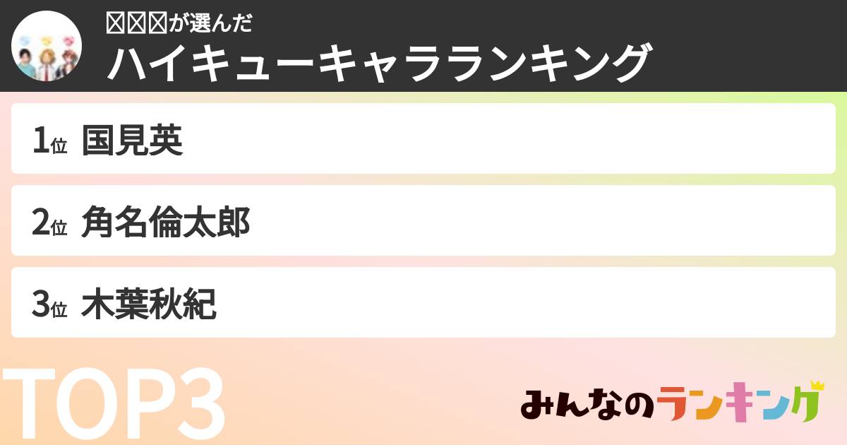 𝑁𝑎𝑜さんの「ハイキューキャラランキング」