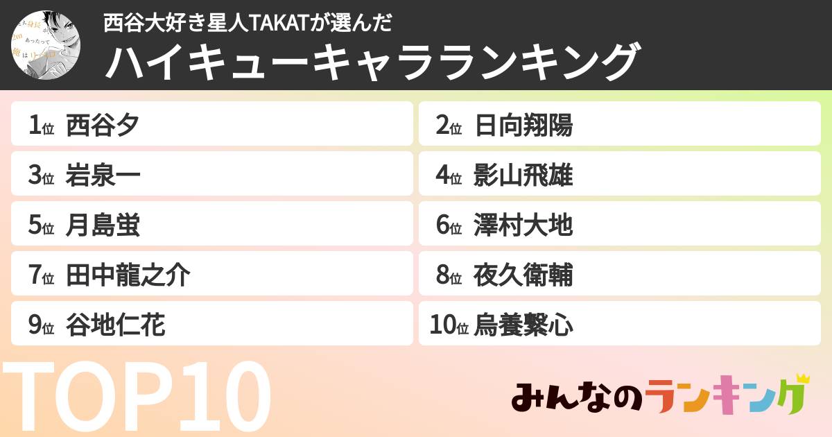 西谷大好き星人TAKATさんの「ハイキューキャラランキング」