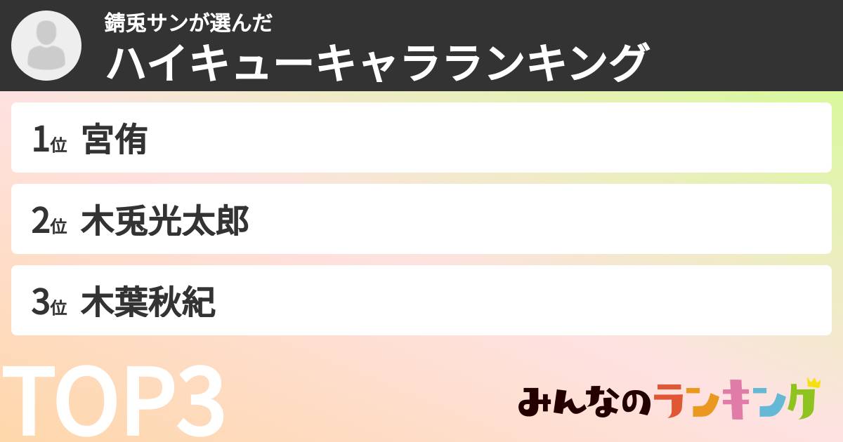 錆兎サンさんの「ハイキューキャラランキング」