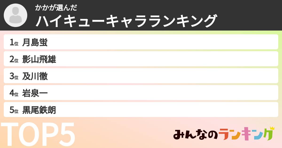 かかさんの「ハイキューキャラランキング」