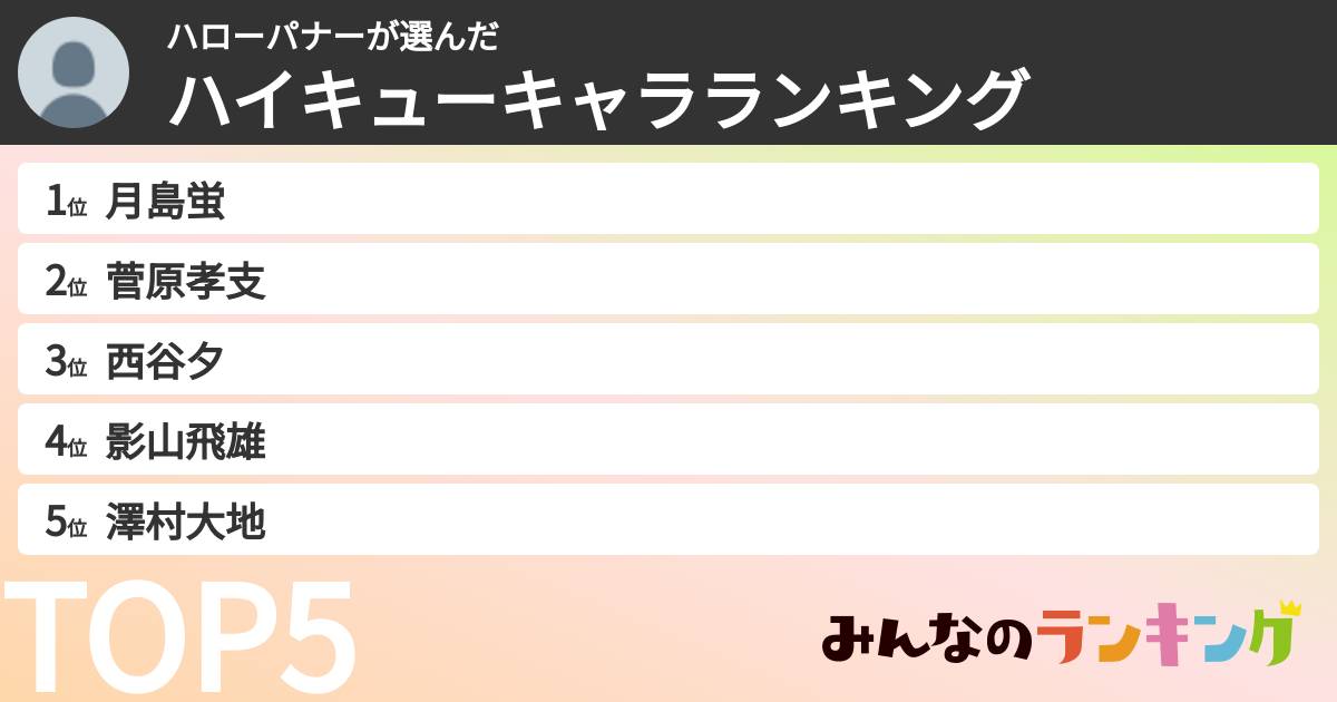 ハローパナーさんの「ハイキューキャラランキング」