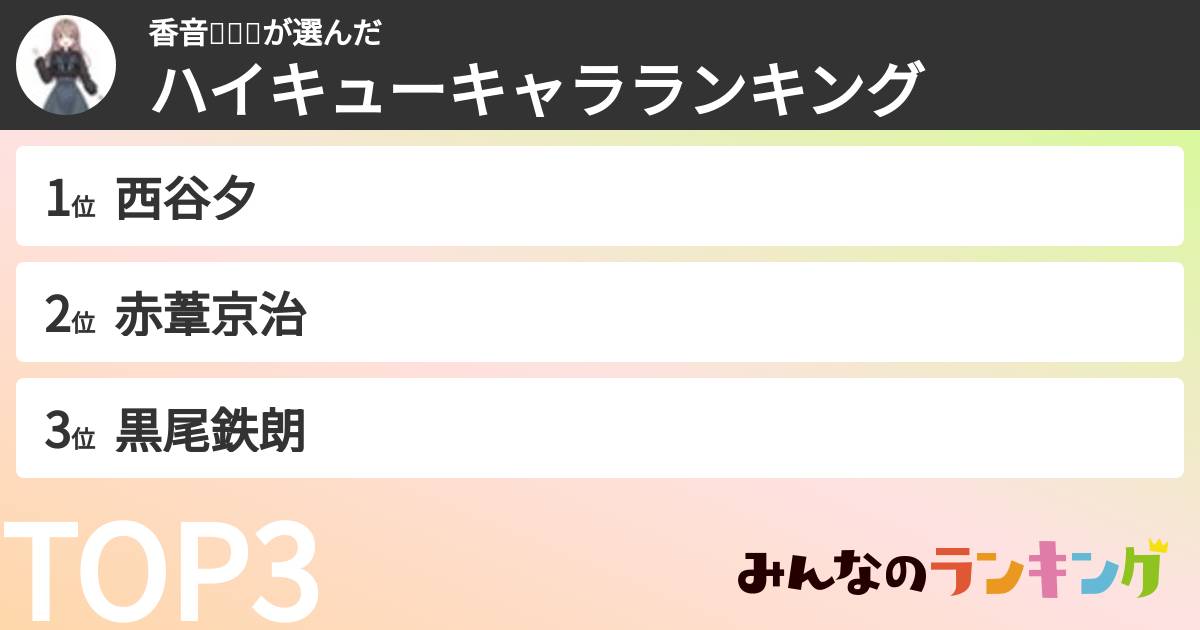 香音🎧🎶💕さんの「ハイキューキャラランキング」