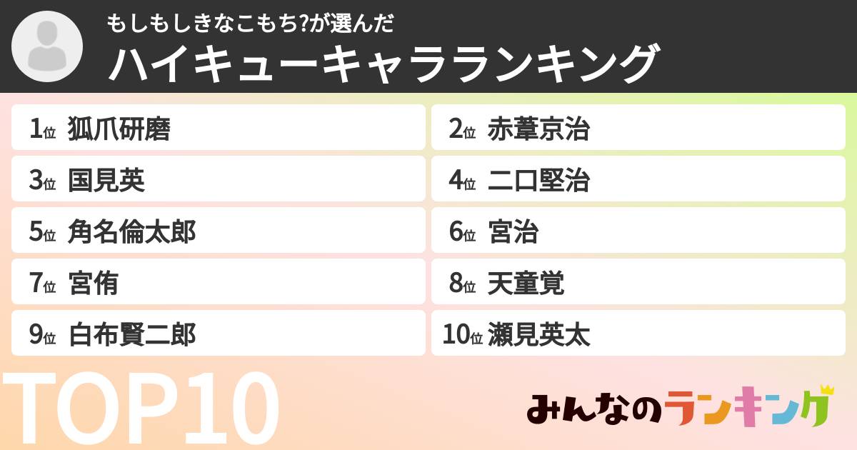 もしもしきなこもち?さんの「ハイキューキャラランキング」