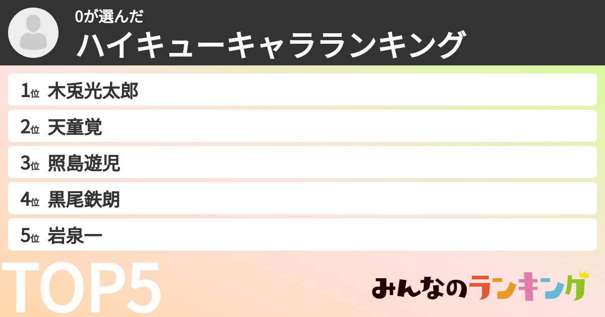 0さんの「ハイキューキャラランキング」