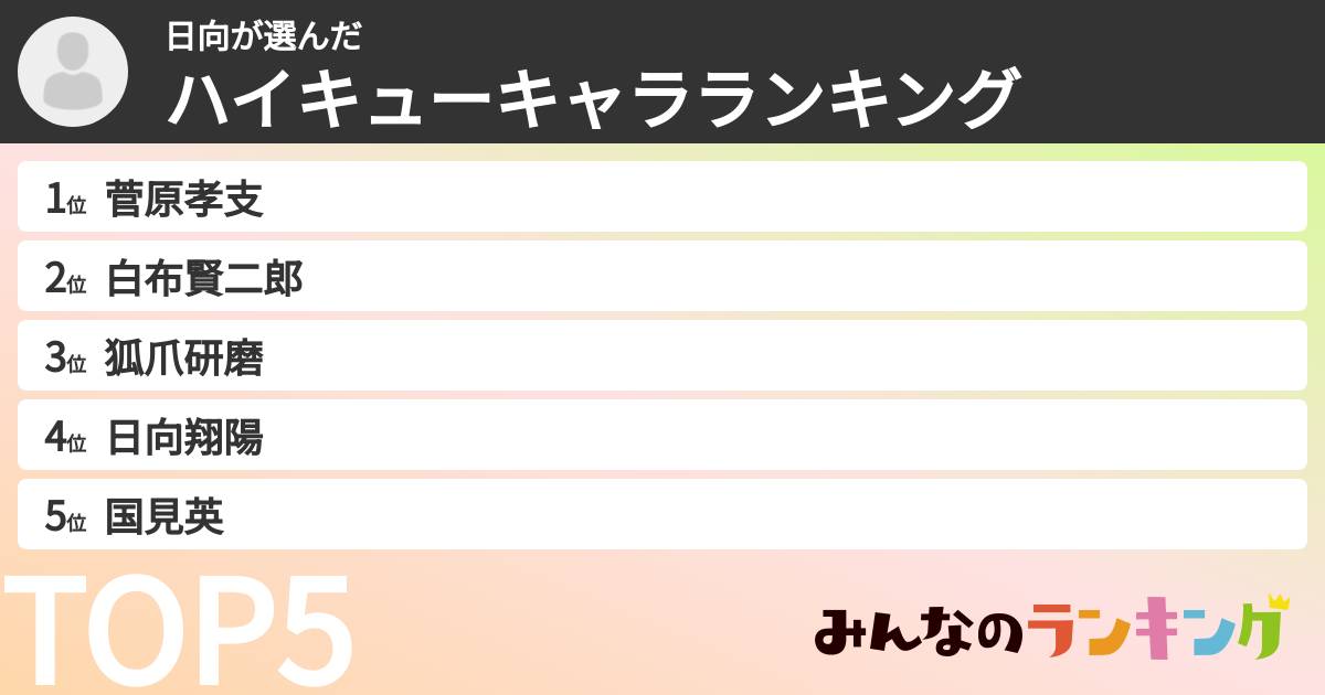 日向さんの「ハイキューキャラランキング」