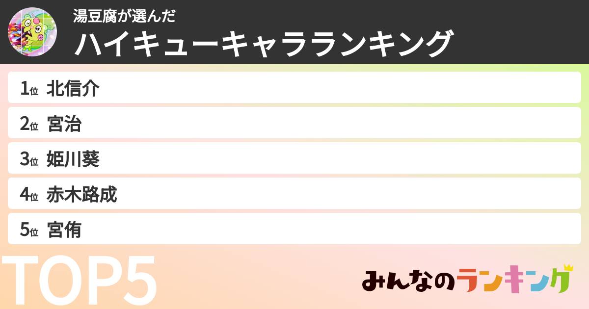 湯豆腐さんの「ハイキューキャラランキング」