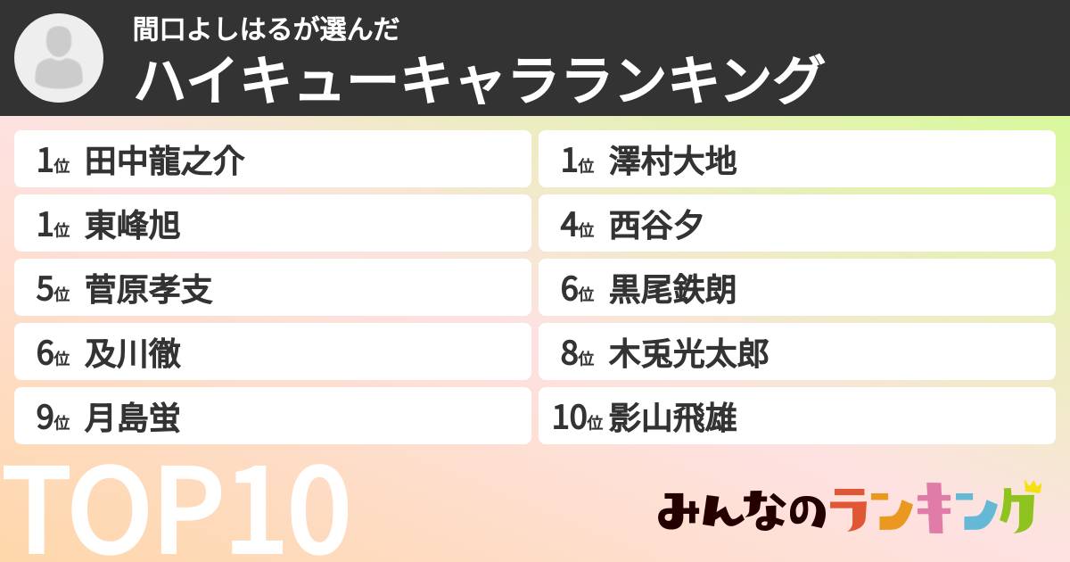 間口よしはるさんの「ハイキューキャラランキング」