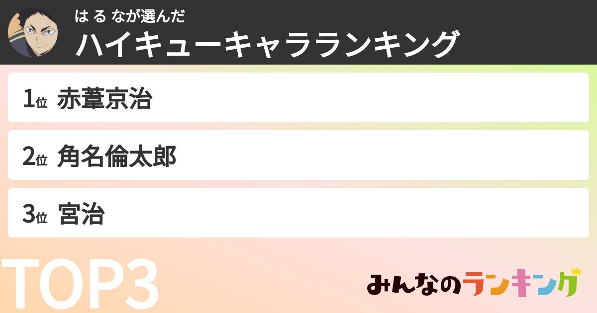 は る なさんの「ハイキューキャラランキング」