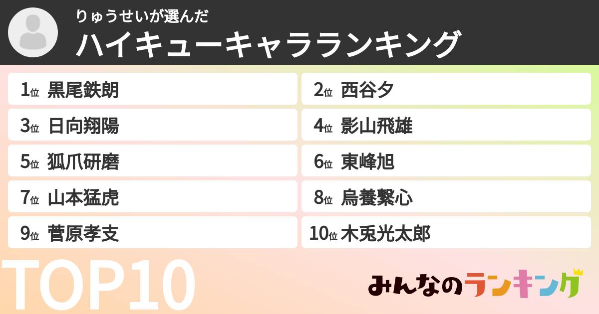 りゅうせいさんの「ハイキューキャラランキング」