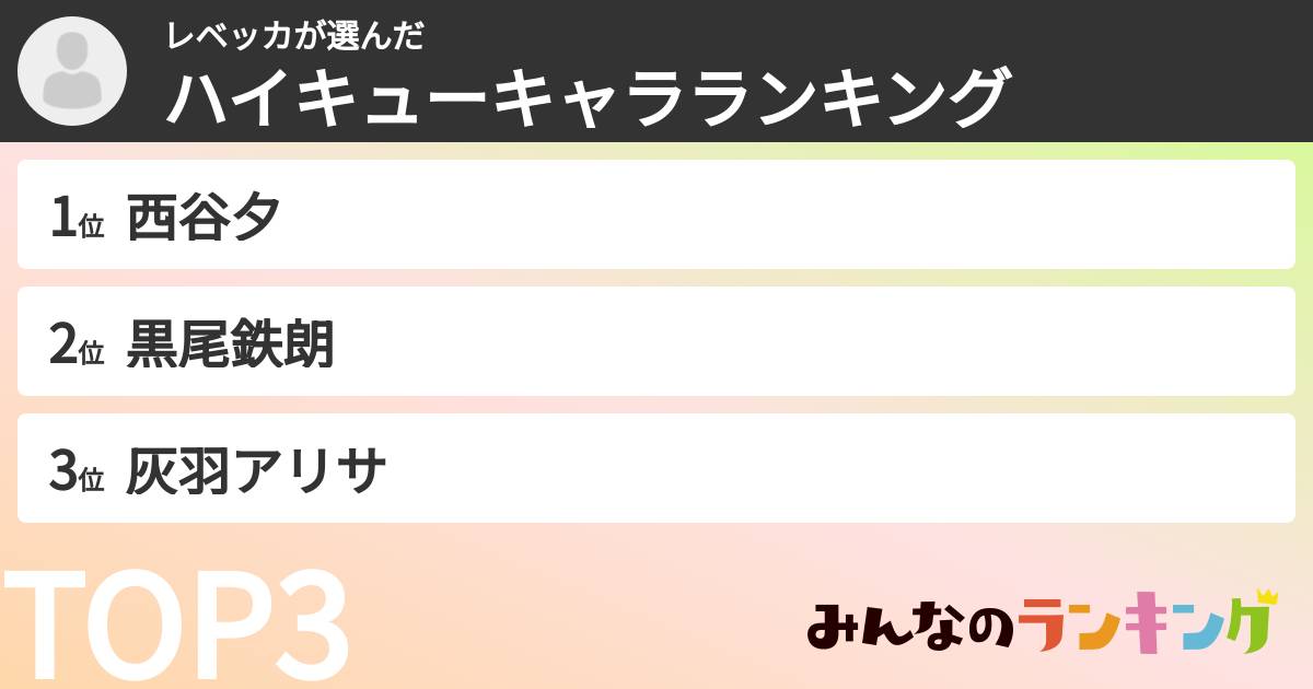 レベッカさんの「ハイキューキャラランキング」