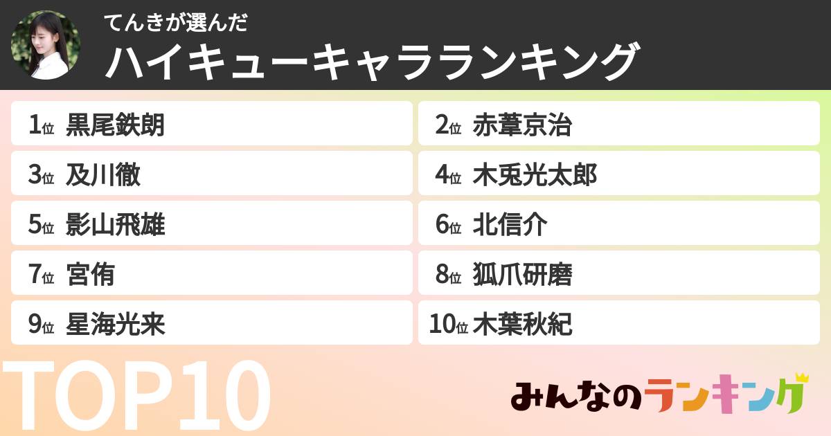 てんきさんの「ハイキューキャラランキング」