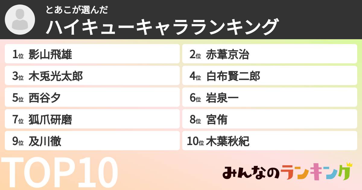 とあこさんの「ハイキューキャラランキング」