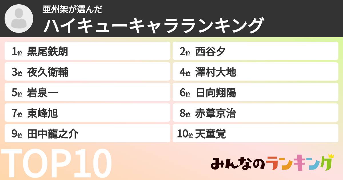 亜州架さんの「ハイキューキャラランキング」