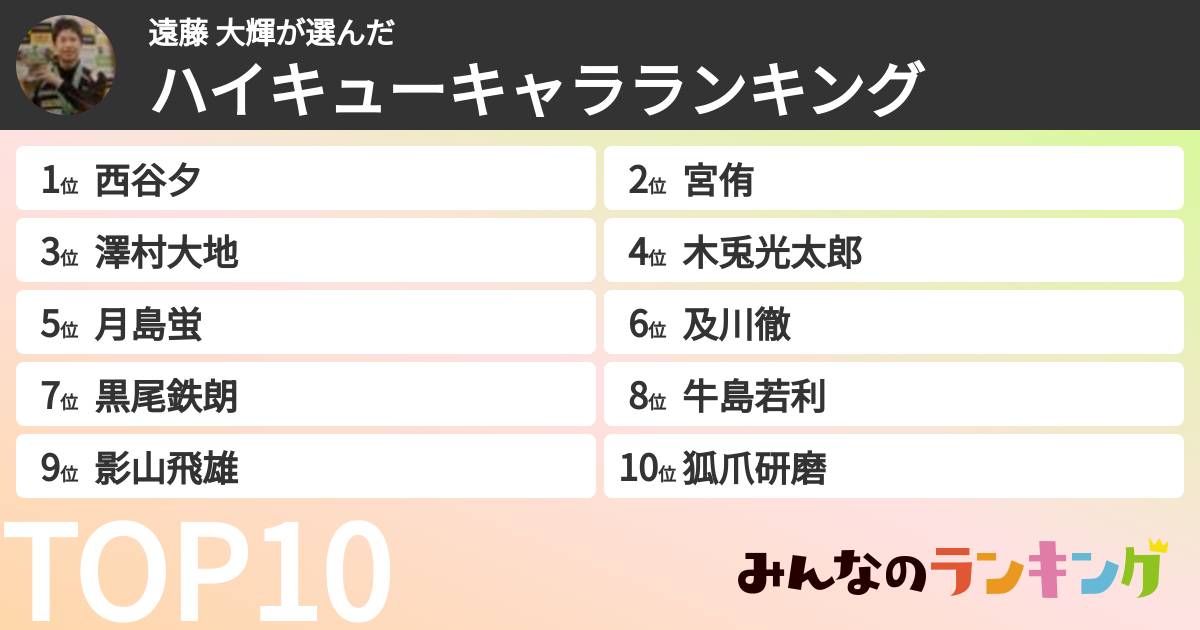 遠藤 大輝さんの「ハイキューキャラランキング」