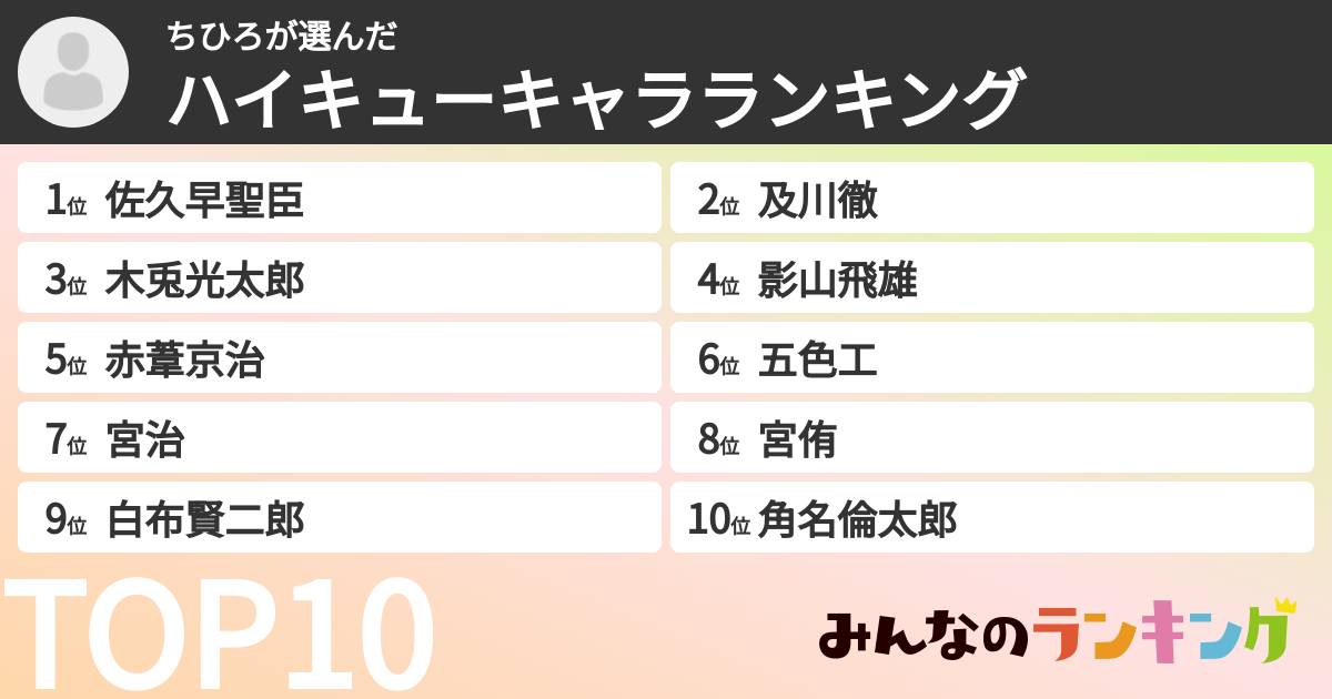 ちひろさんの「ハイキューキャラランキング」