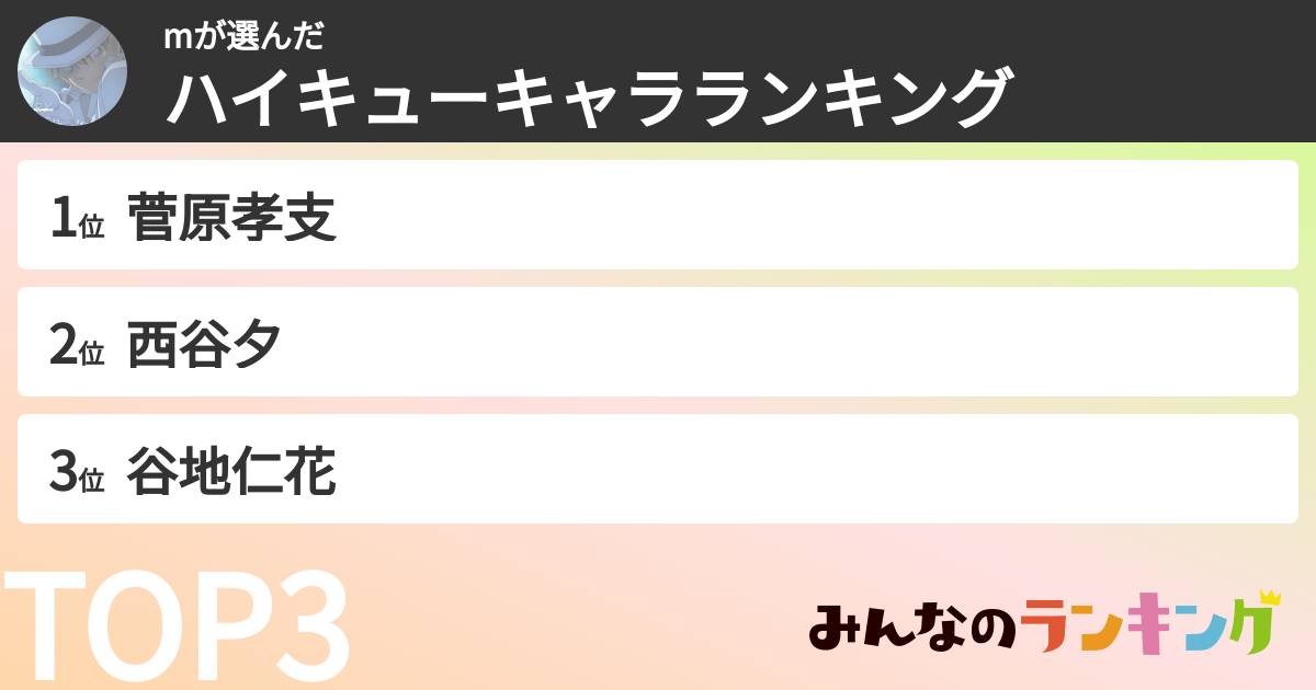 mさんの「ハイキューキャラランキング」